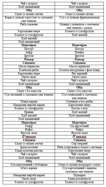 Управління освіти шукає компанію, яка буде годувати школярів у 2020 році. Готові заплатити майже 20 млнгрн