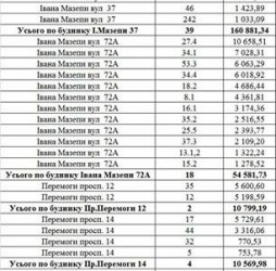«Енера» відключає Чернігівводоканал від електропостачання
