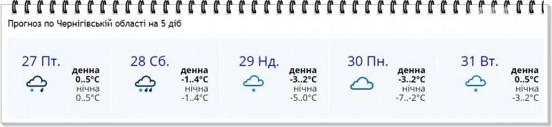 Чернігівських водіїв попередили: погода псується!