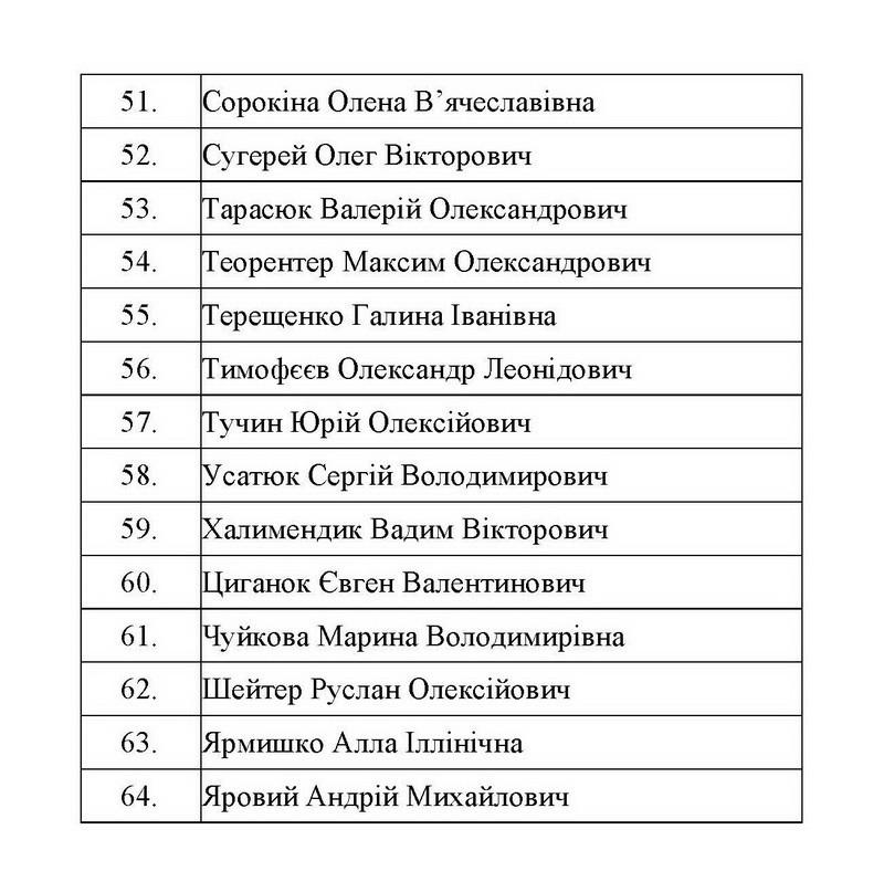 СБУ оприлюднила імена всіх звільнених з полону українців