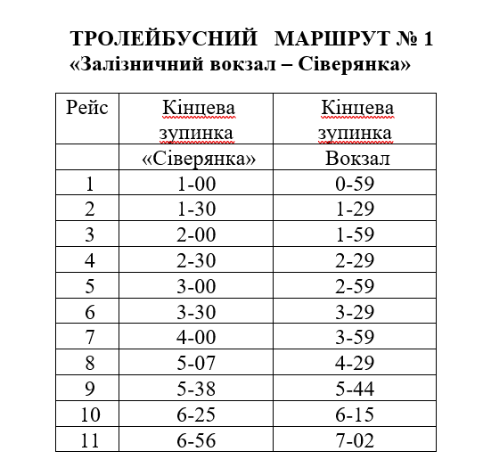 Святкова розвозка: детальний розклад руху автобусів та тролейбусів у новорічну ніч