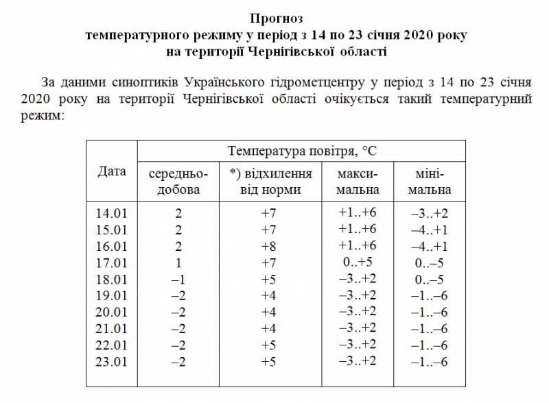 Коли на Чернігівщині похолоднішає: прогноз синоптиків