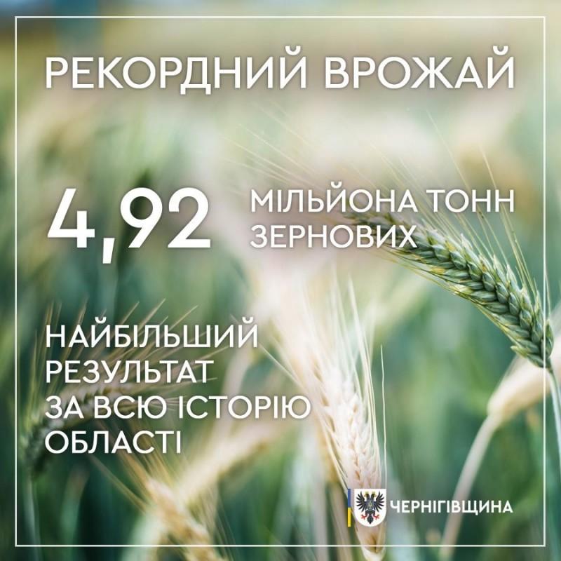 Врожайний рекорд: на Чернігівщині за минулий рік зібрали майже 5 млн тонн зерновх