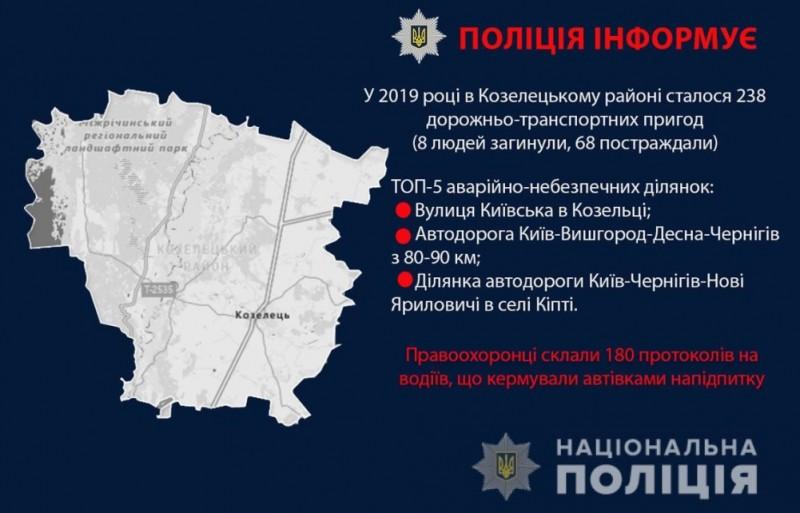 ТОП-3 аварійно-небезпечних ділянок Козелецького району