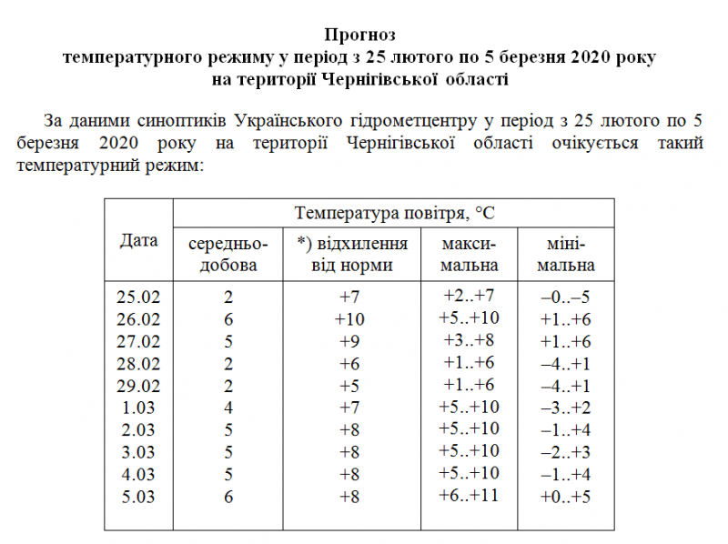 Весна все ближче: синоптики прогнозують