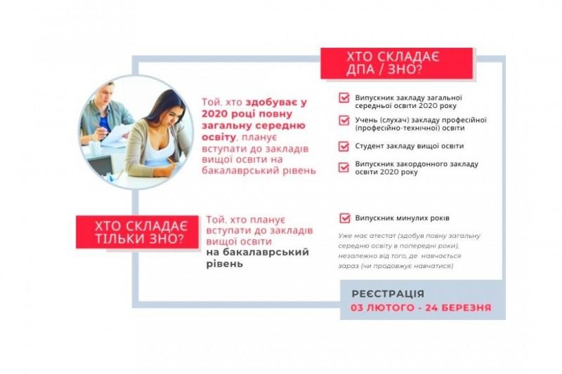 До уваги чернігівців – почалась реєстрація на ЗНО