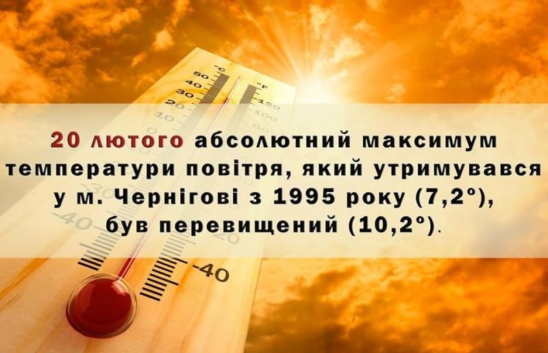 Теплий лютий: два дні поспіль у Чернігові було рекордно тепло