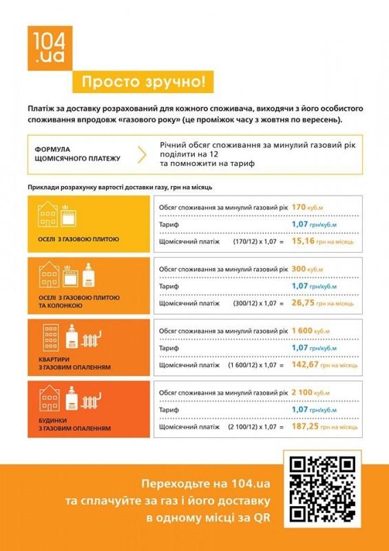 Оновлення: дві квитанції за газ для чернігівців