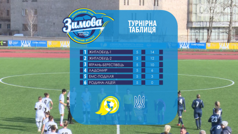 Є чемпіон: у Чернігові пройшов Всеукраїнський футбольний турнір «Зимова першість-2020»