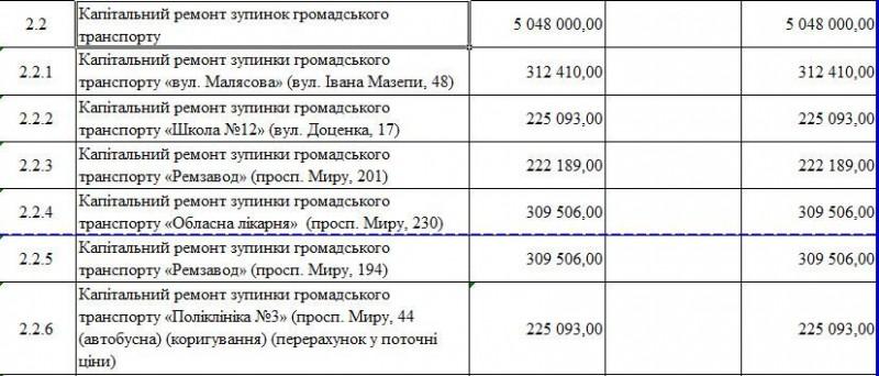 У Чернігові встановлять скляну зупинку за 312 000 гривень