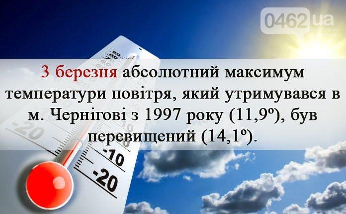 Весна в Чернігів прийшла разом з новим температурним рекордом