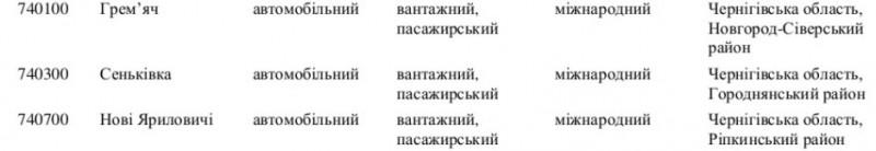 У Чернігівській області закрито пункти пропуску: оприлюднено список