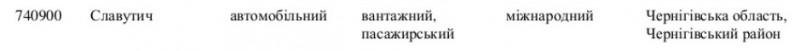 У Чернігівській області закрито пункти пропуску: оприлюднено список