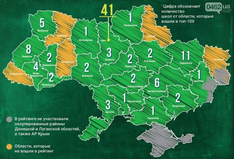 Чернігівська школа потрапила ТОП-100 кращих шкіл України