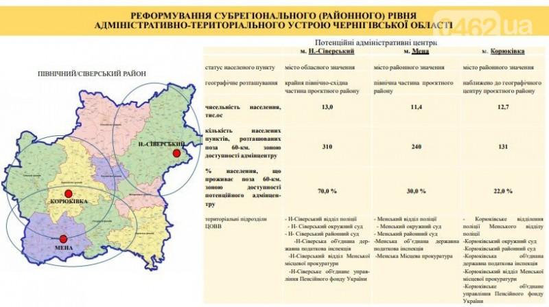 В Чернігівській області ліквідують 18 районів. Залишиться – 4