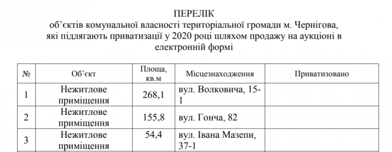 Архітектурна майстерня придбала комунальне приміщення у Чернігові за більш ніж 15 000 $