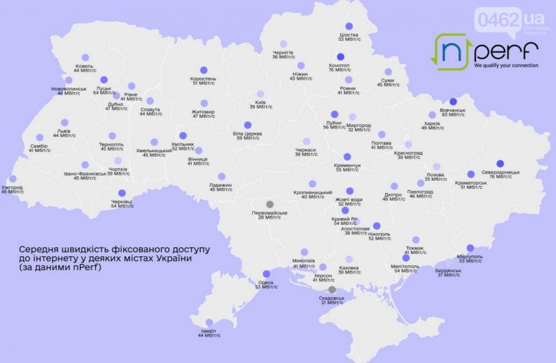 У Чернігові – жахливий інтернет. Дослідження французької компанії