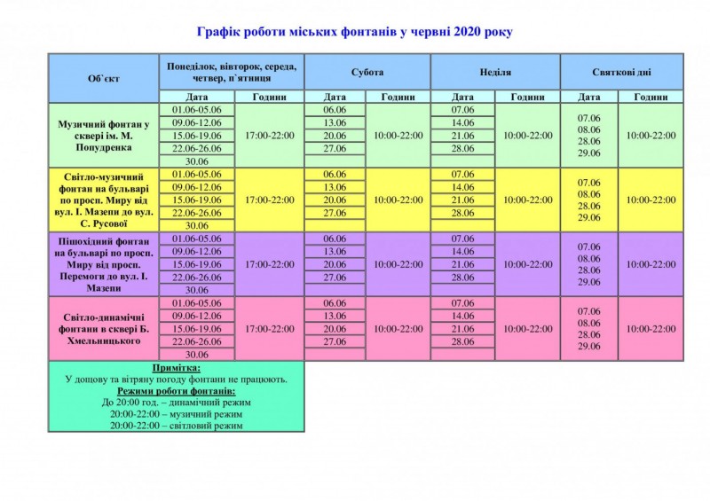 Чернігівські фонтани вже працюють: графік роботи водограїв у червні