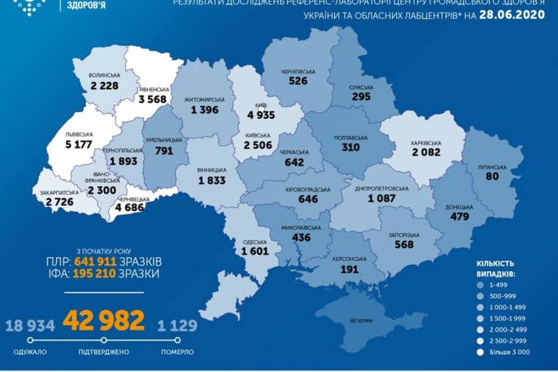 На Чернігівщині 526 випадків захворювання на коронавірус