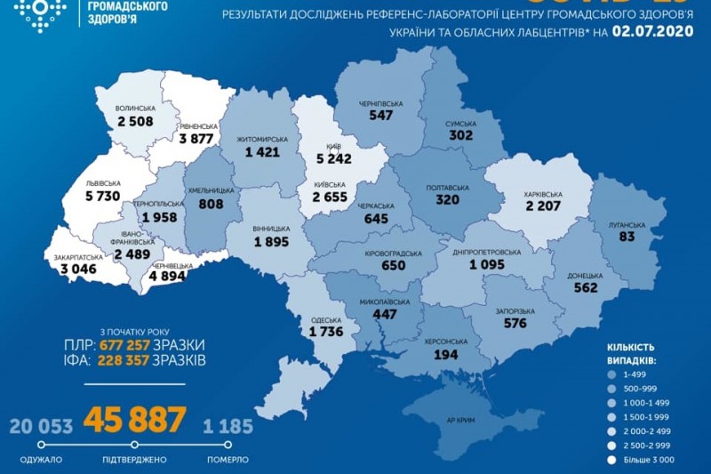 На Чернігівщині майже 550 випадків захворювання на коронавірус