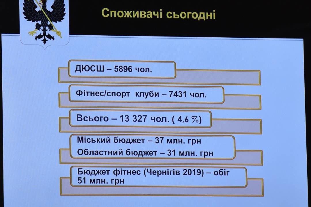 Палац спорту в Чернігові буде: вже визначились із місцерозташуванням