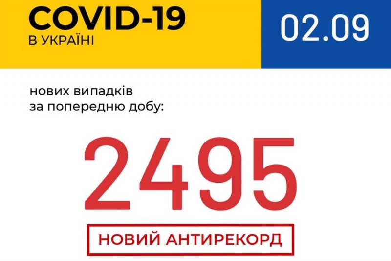 В Україні зафіксовано рекордну кількість нових випадків COVID-19
