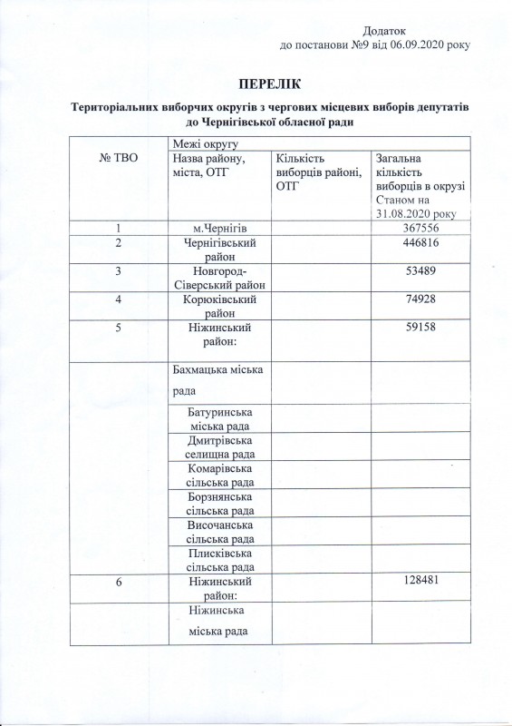 Чернігівщину поділили на виборчі округи