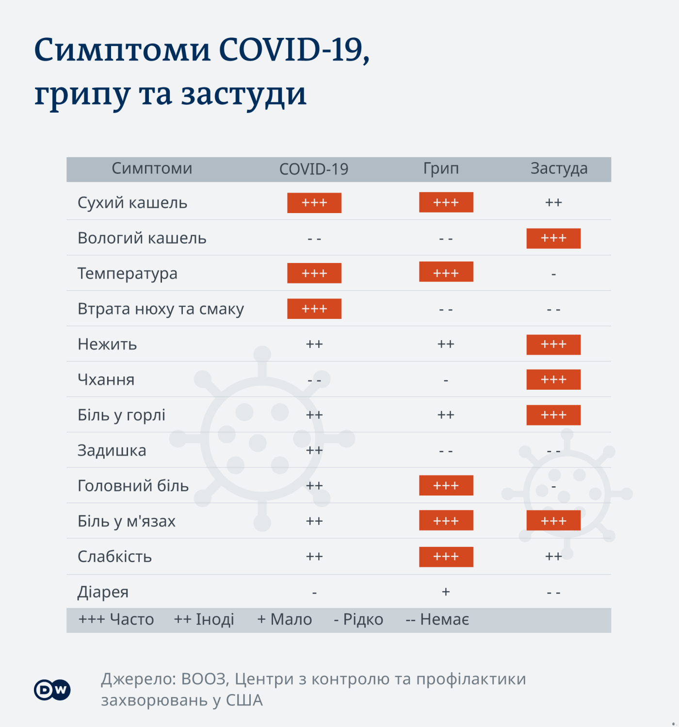 "Одним коронавірус принесе легке недомагання – іншим дістанеться на повну": історії чернігівців, що побороли COVID-19