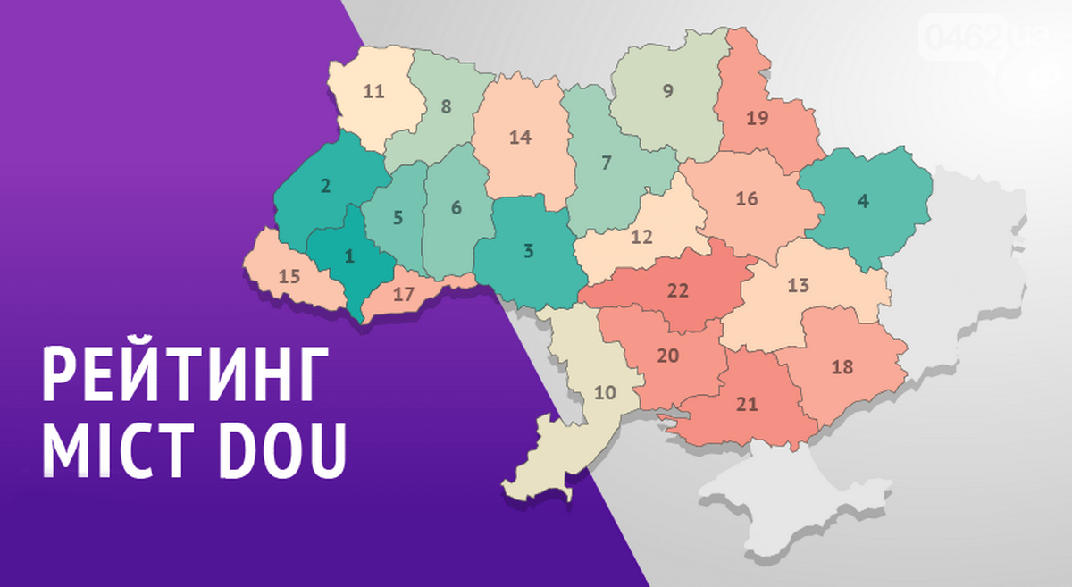 Чернігів – серед найкращих міст в Україні для IT-шників