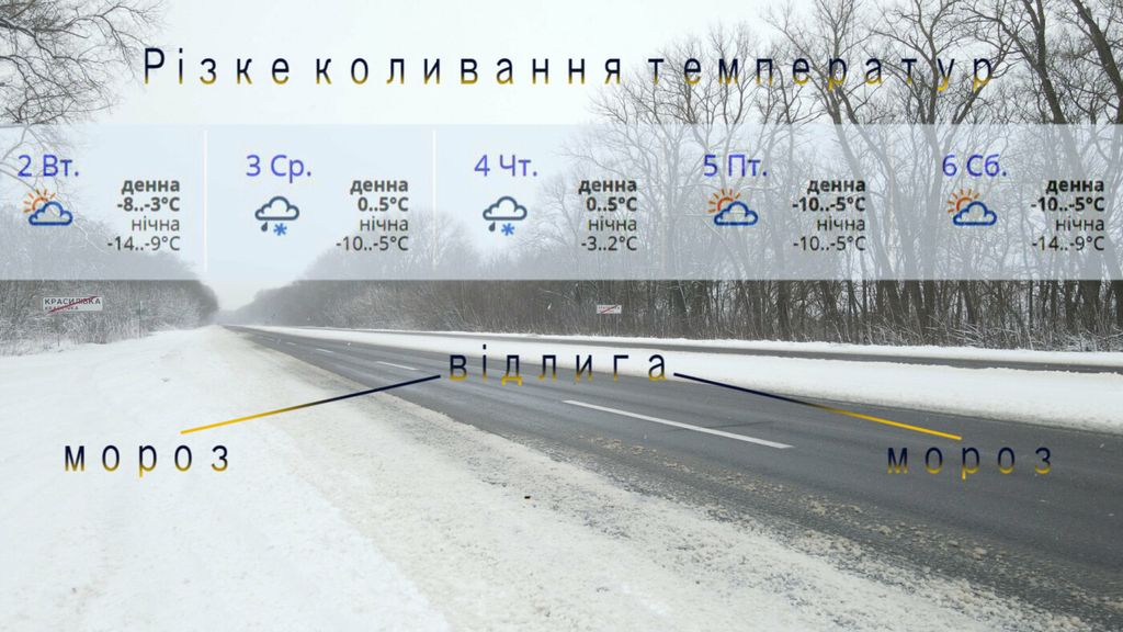 Льодовий дощ, сніг та ожеледиця: на Чернігівщині погіршується погода