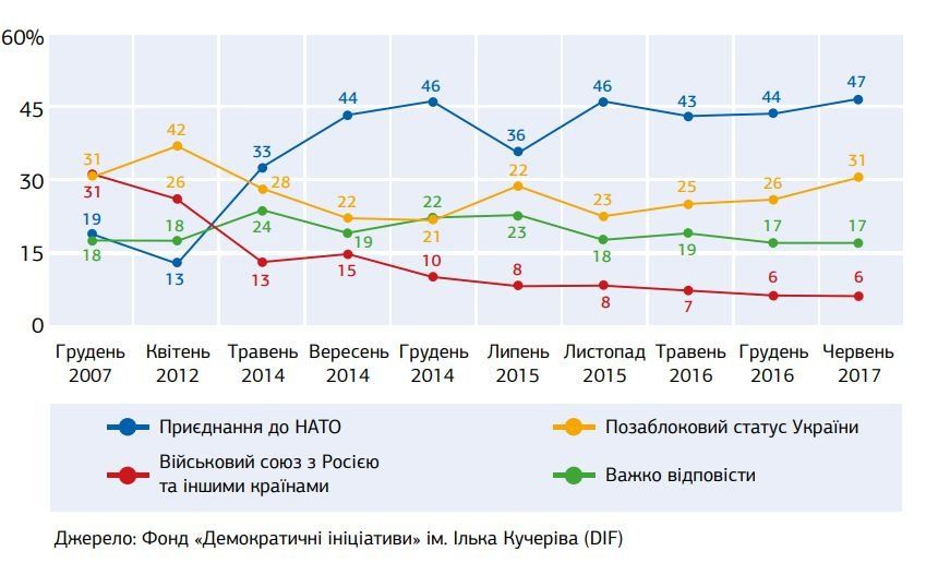НАТО та Україна: зруйнувати міфи, відчути переваги