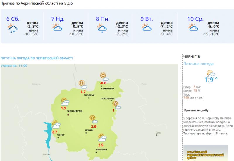 Синоптики розповіли, якою буде погода на Чернігівщині найближчими днями