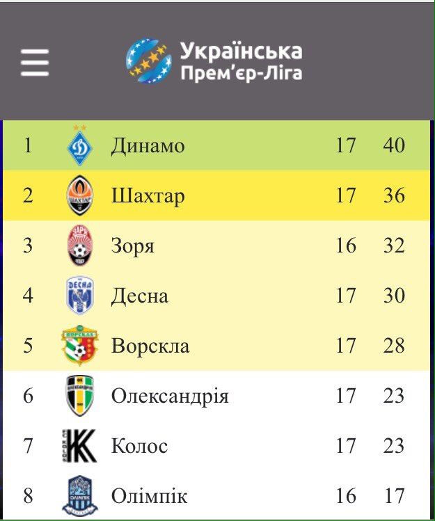 «Десна» перемагає з розгромним рахунком