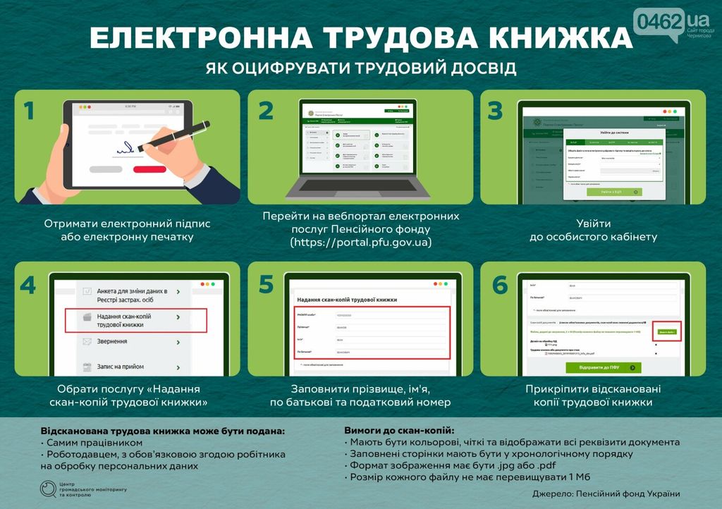 Електронні трудові. Що зміниться?