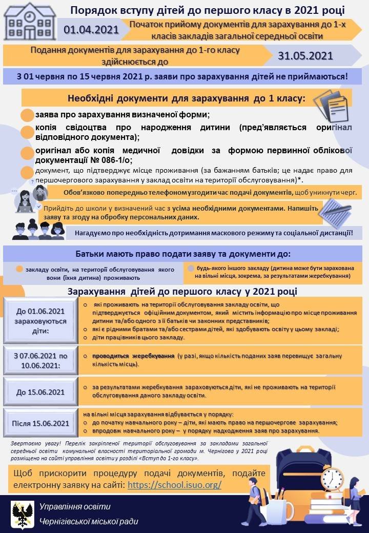 У Чернігові планують набрати майже 100 класів першачків: заяви можна подавати протягом двох місяців