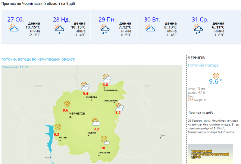 Тепло та дощі: яким буде початок тижня на Чернігівщині