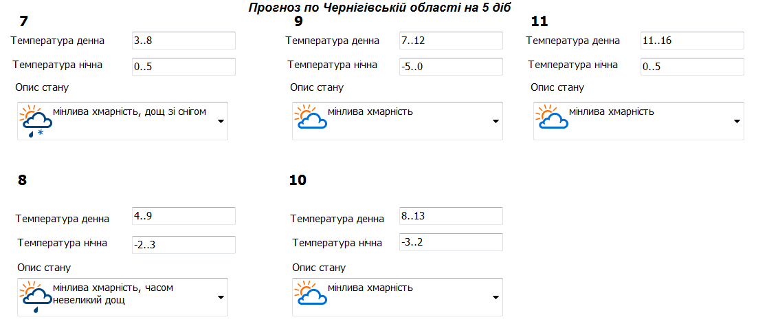 Зимовий привіт: синоптики прогнозують на Чернігівщині мокрий сніг