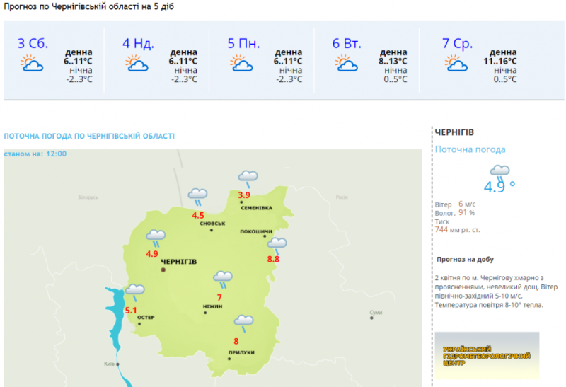 Вихідні та початок наступного тижня на Чернігівщині обіцяють бути теплими
