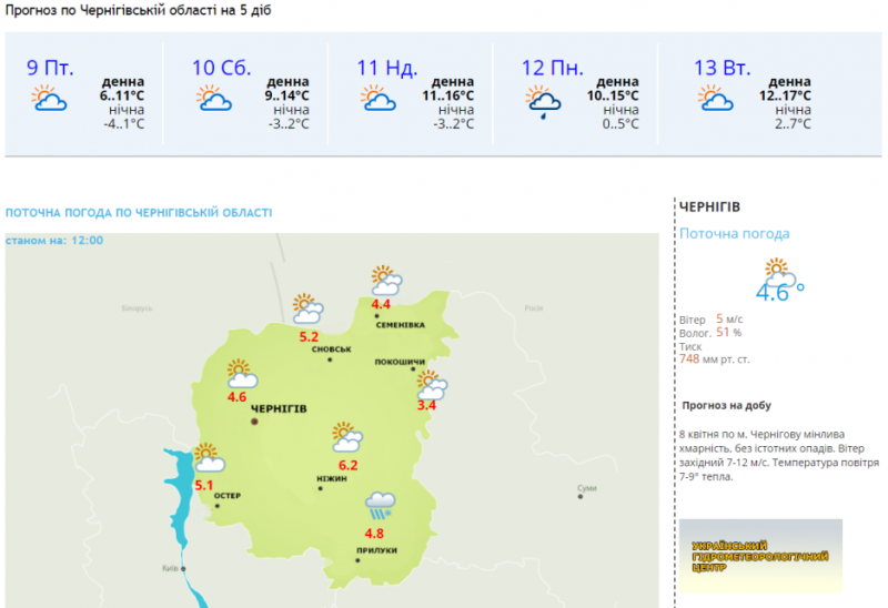Чернігівщину ще підморозить: прогноз погоди на п’ятницю