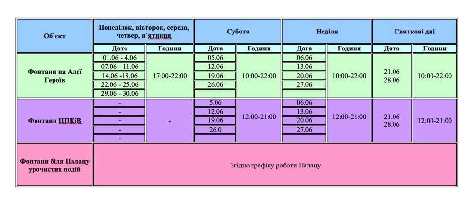 Графік роботи фонтанів у Чернігові: стало відомо, як вони працюватимуть у червні