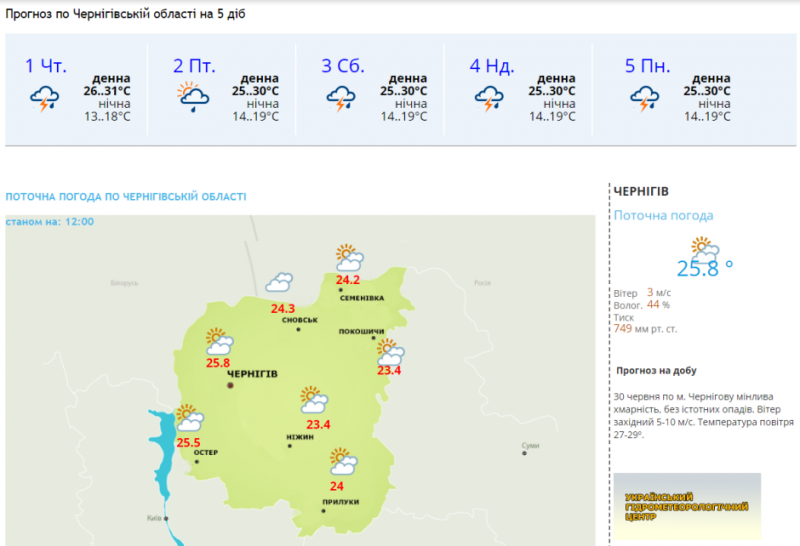 Гроза та спека: якою буде погода в перший день липня в Чернігові