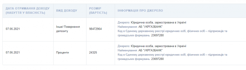 Чверть мільярда Атрошенка: деклараційне оновлення мера Чернігова