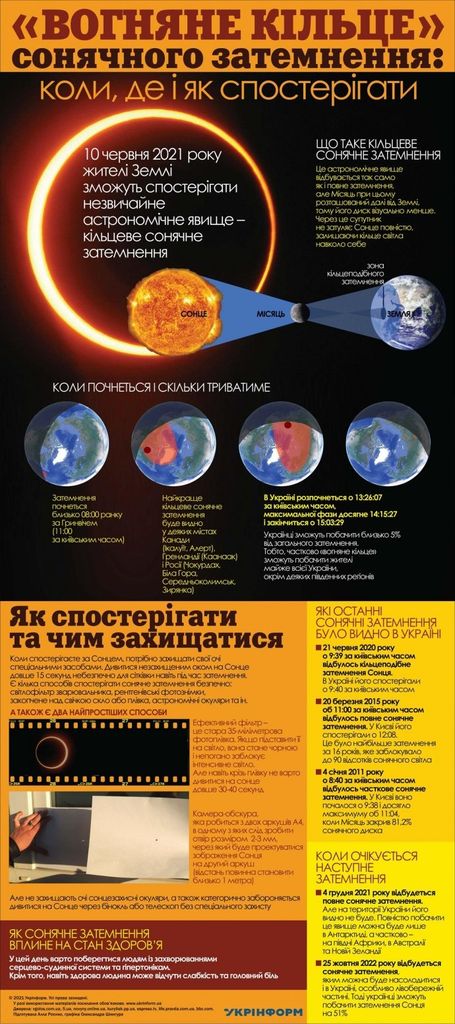 Сонячне затемнення, що відбувається лише раз на 20 років. Чи побачать його чернігівці?