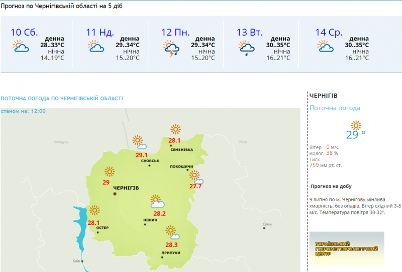 До +35 та короткочасні дощі: якою буде погода на початку тижня на Чернігівщині