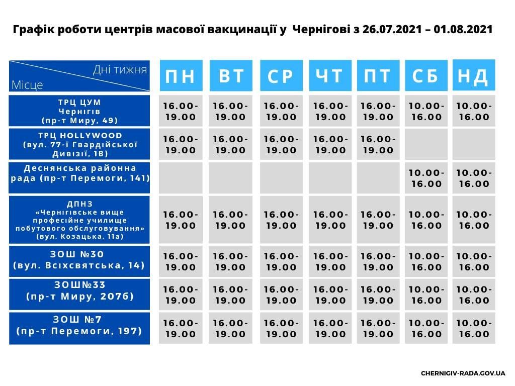Пункти вакцинації у Чернігові. Як вони будуть працювати на цьому тижні (графік)