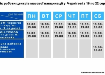 Пункти вакцинації у Чернігові. Де робитимуть щеплення цього тижня