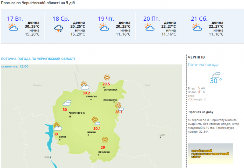 Завтра буде спекотно – прогноз від чернігівських синоптиків
