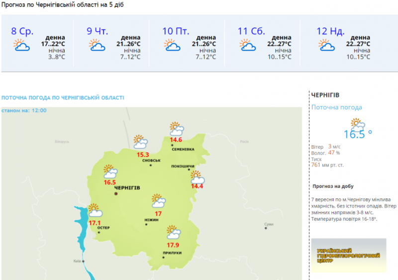 «Бабине літо»: друга половина тижня на Чернігівщині обіцяє бути теплою