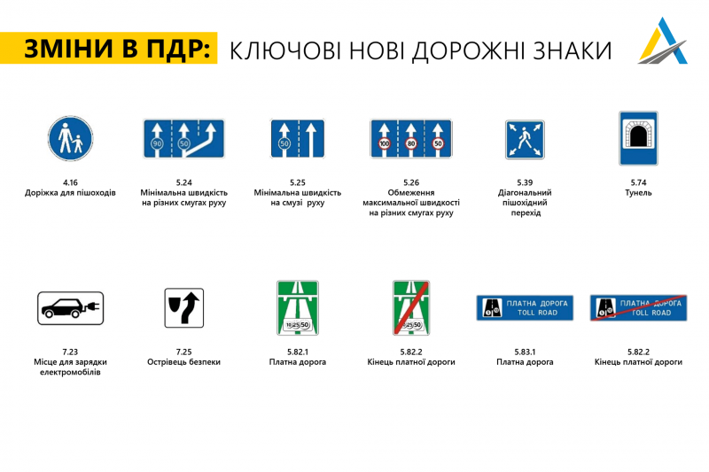 Відзавтра в Україні набувають чинності зміни до ПДР: що зміниться
