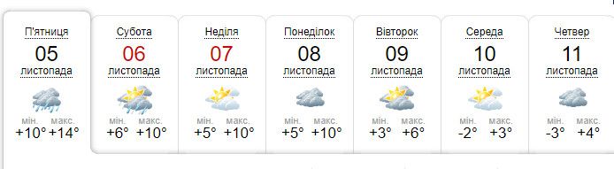 Дощі й тепло: синоптики дали прогноз погоди на Чернігівщині